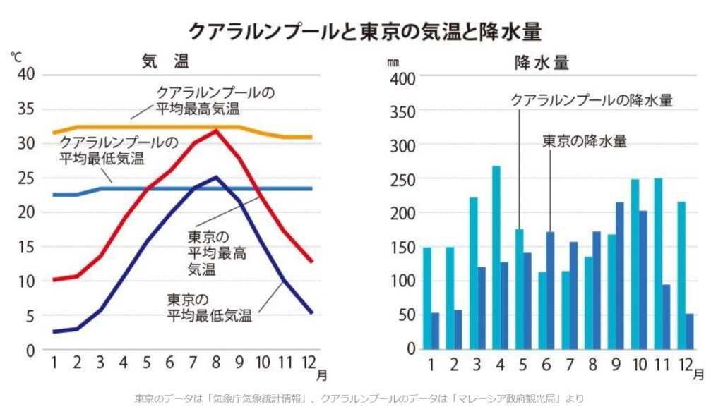 気温