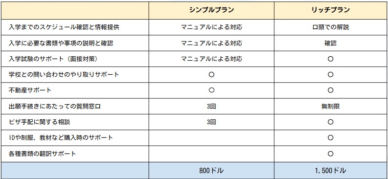 サービスメニュー